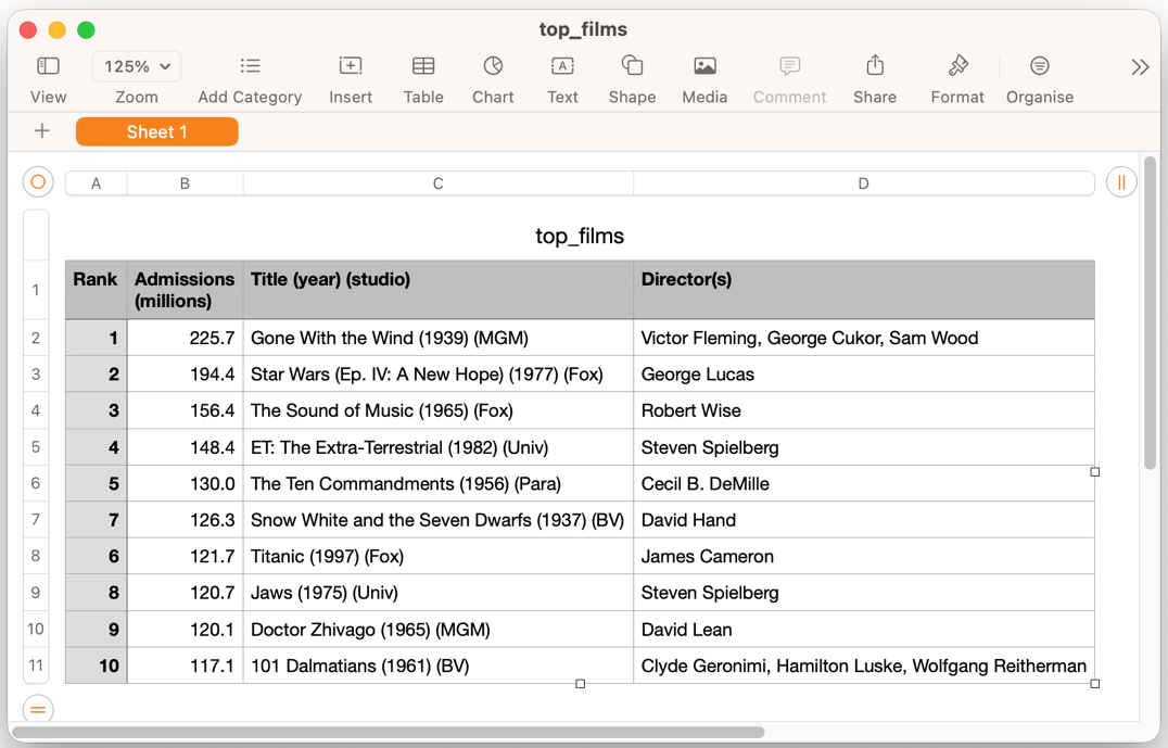 Figure 4.2: Content of the CSV file