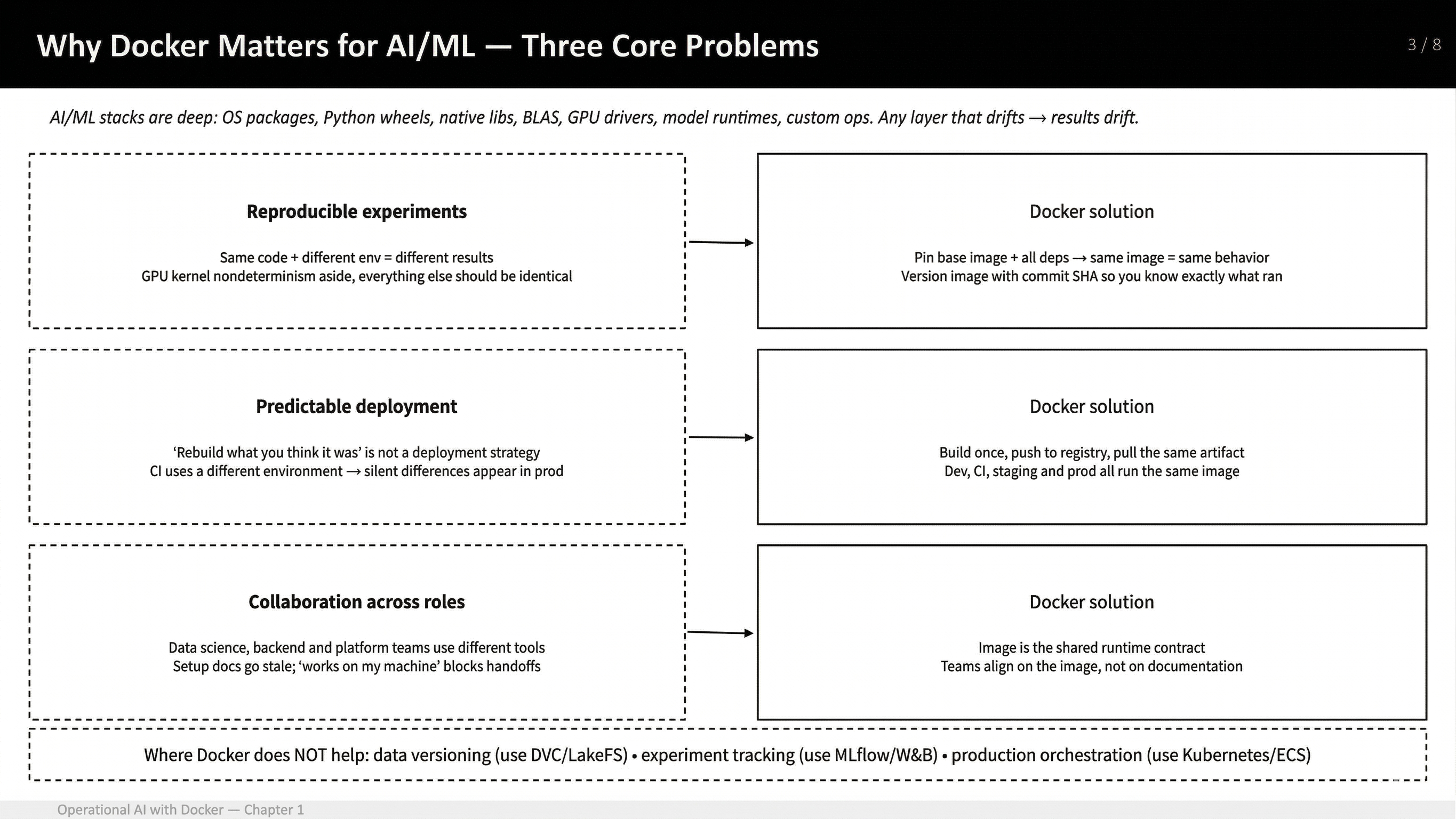 Chapter 1: Docker Desktop — The Runtime Foundation for AI/ML Workflows ...