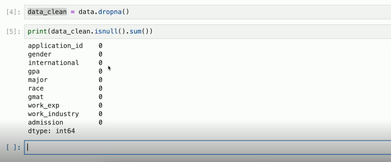 Figure 1.9: All the missing values have been removed from the dataset