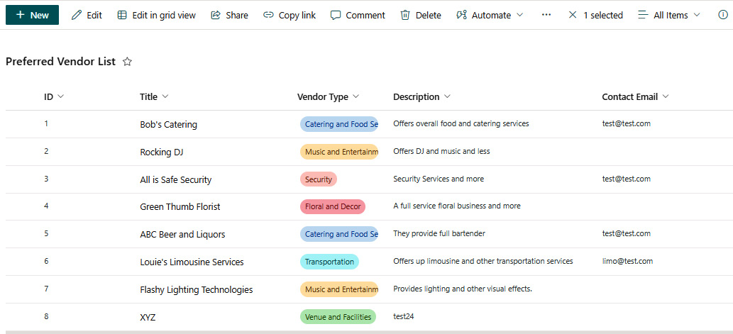 Figure 11.11 – A sample SharePoint list