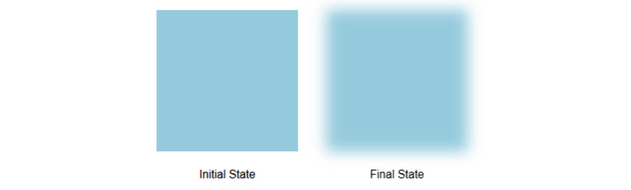 Figure 5.14 – Keyframe blurAnimation applied to a div