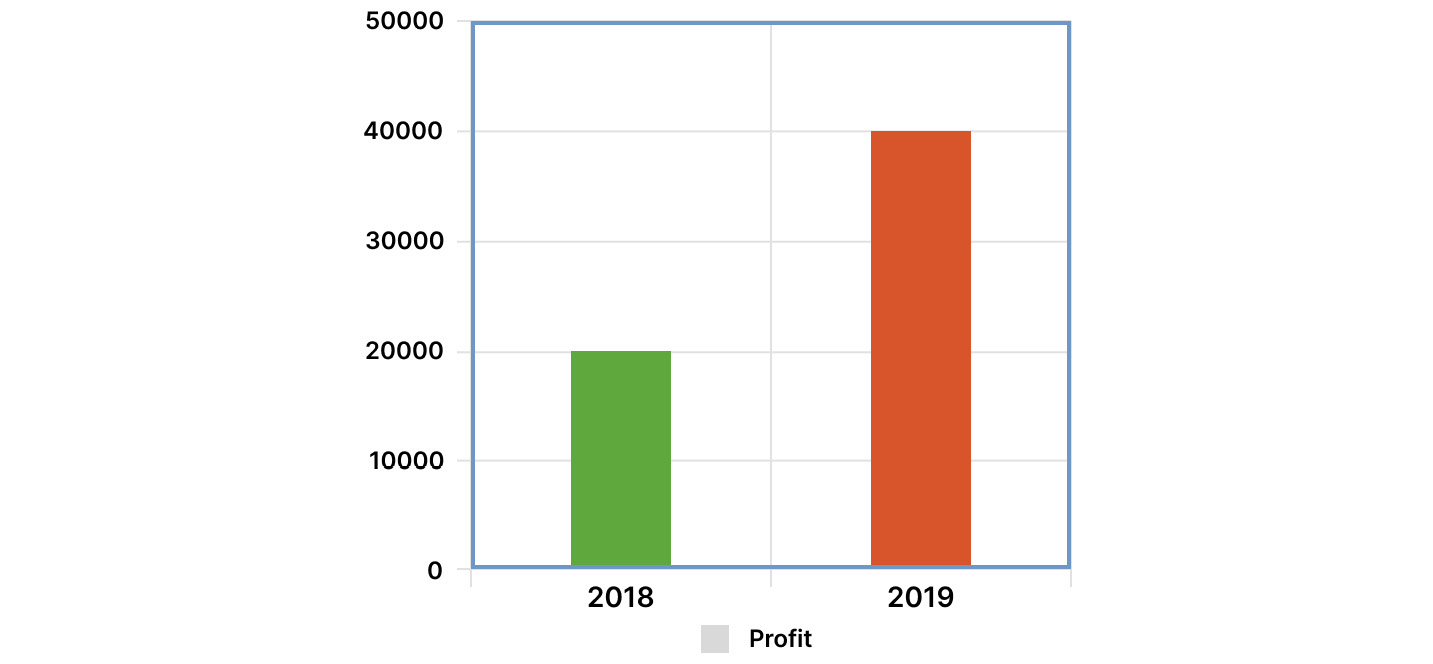 Figure 9.1: Bar graph infographic