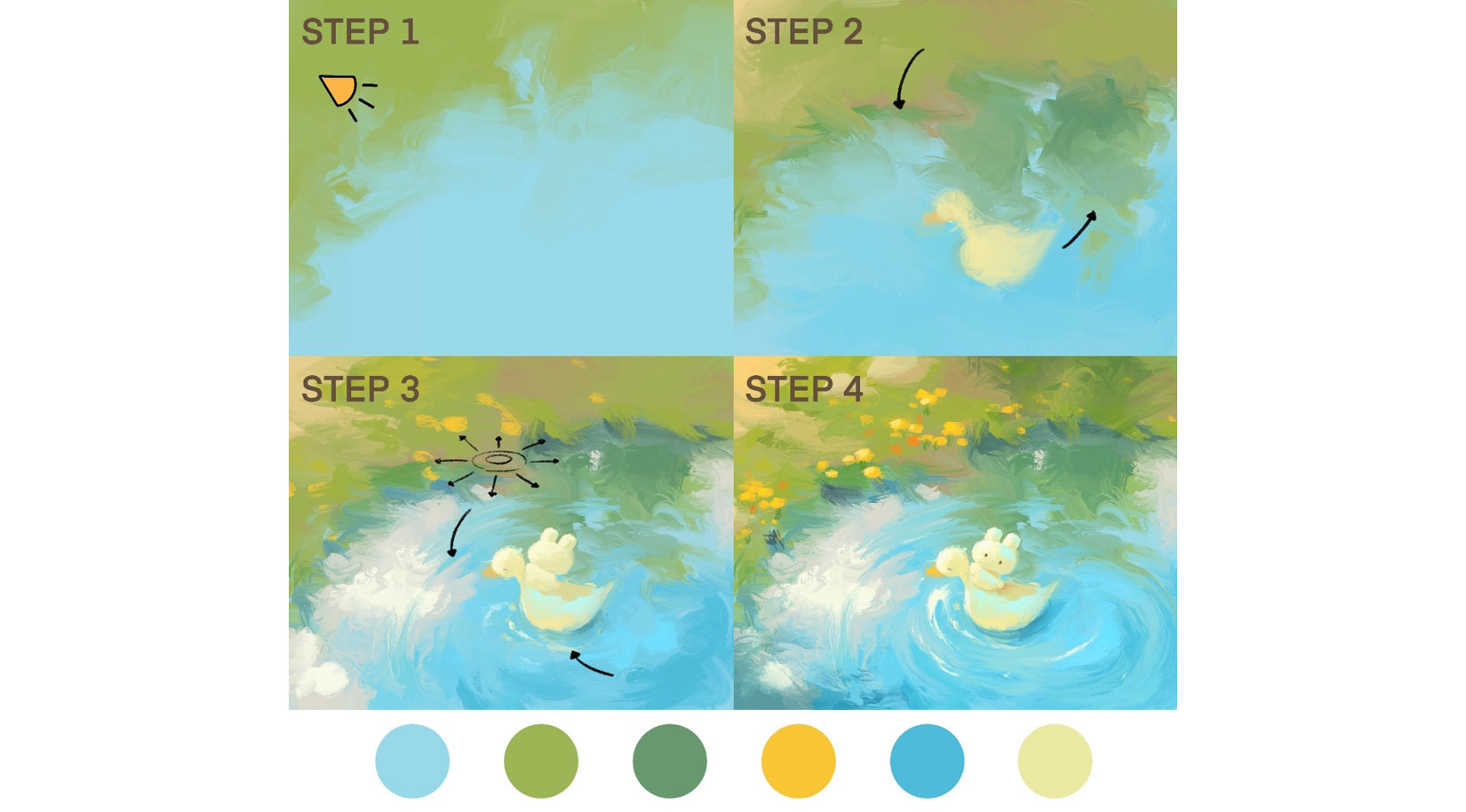 Figure 2.10 &ndash; Drawing a lake 