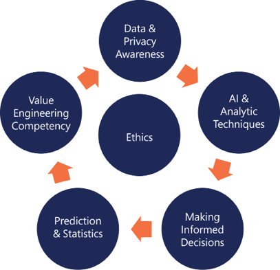 A diagram of ethics  Description automatically generated with medium confidence