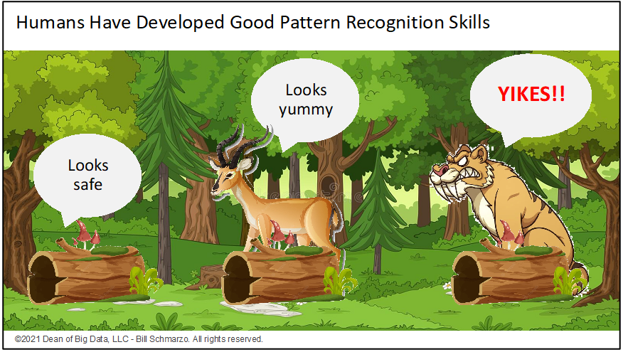 Figure 5.1: Humans have become good at recognizing patterns