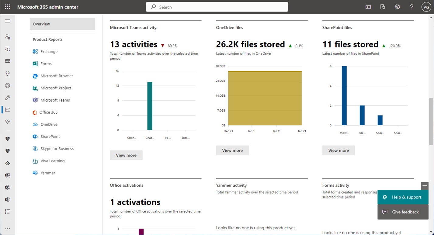 Figure 1.23 – Microsoft 365 usage reports