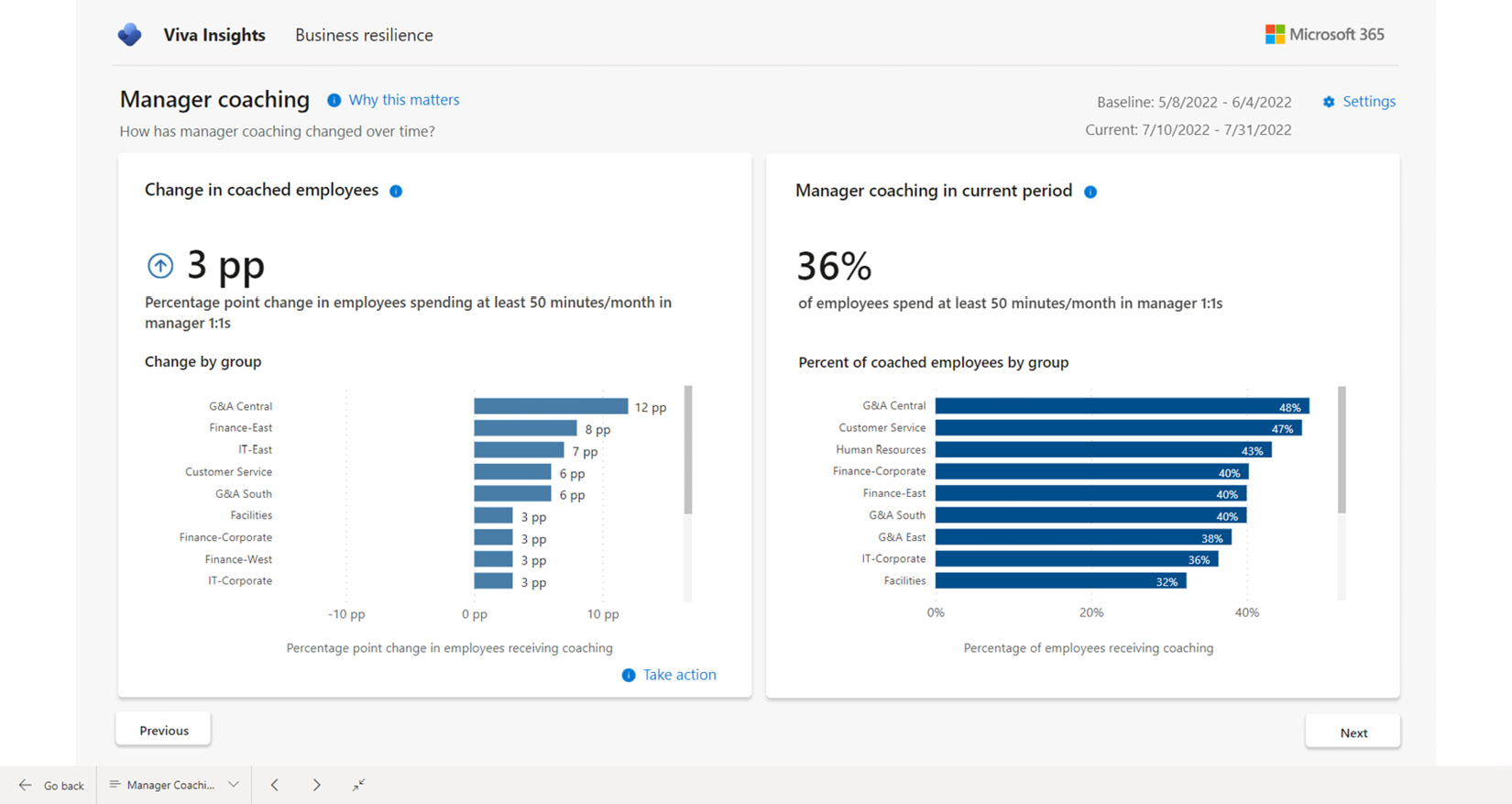 Figure 1.29 – Viva Insights Manager coaching report