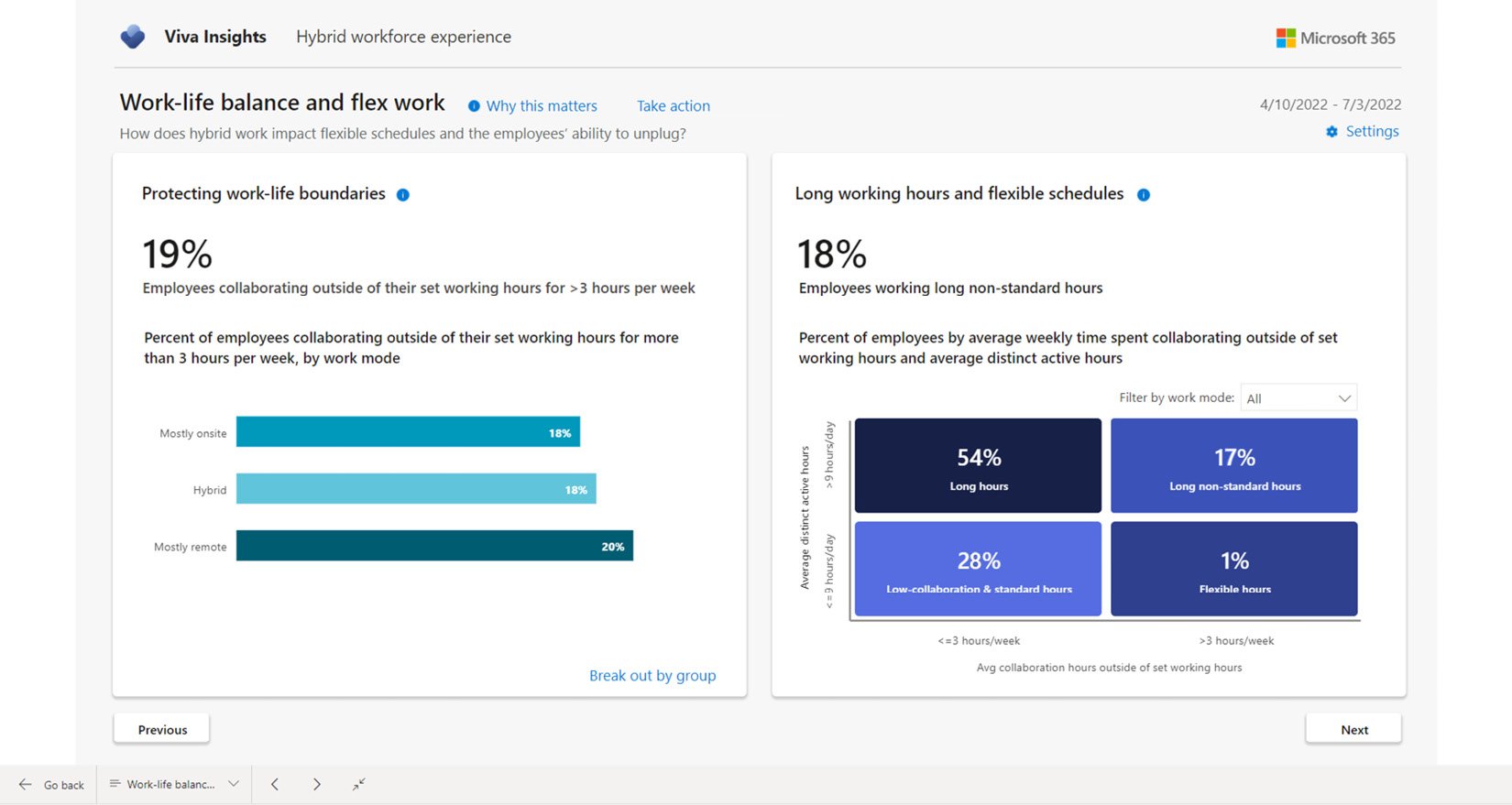 Figure 1.30 – Advanced insights working hour details