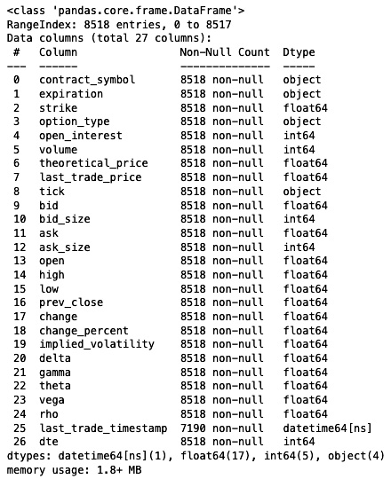 Figure 1.10: Preview of the data downloaded for the SPY options chains