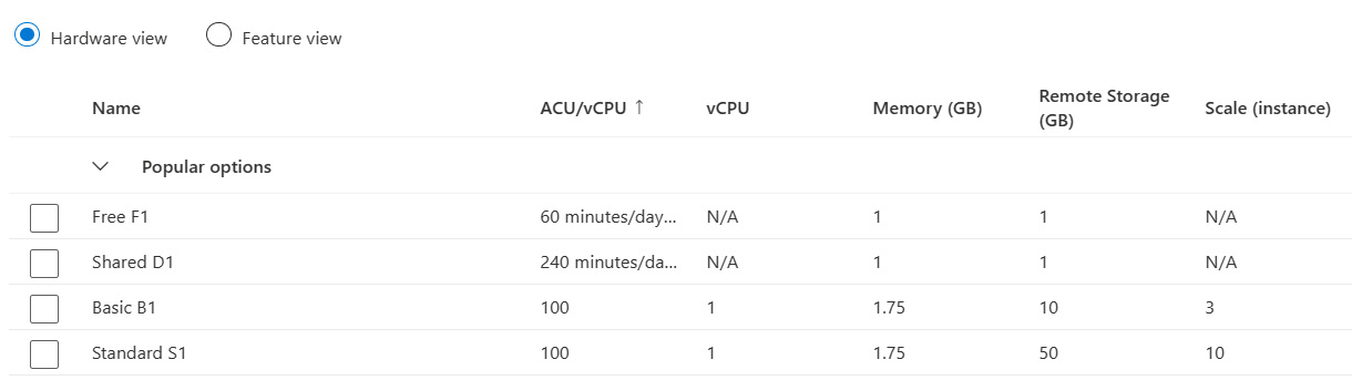 Figure 2.3: App Service plan hardware view