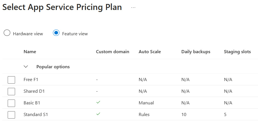 Figure 2.4: App Service plan feature view