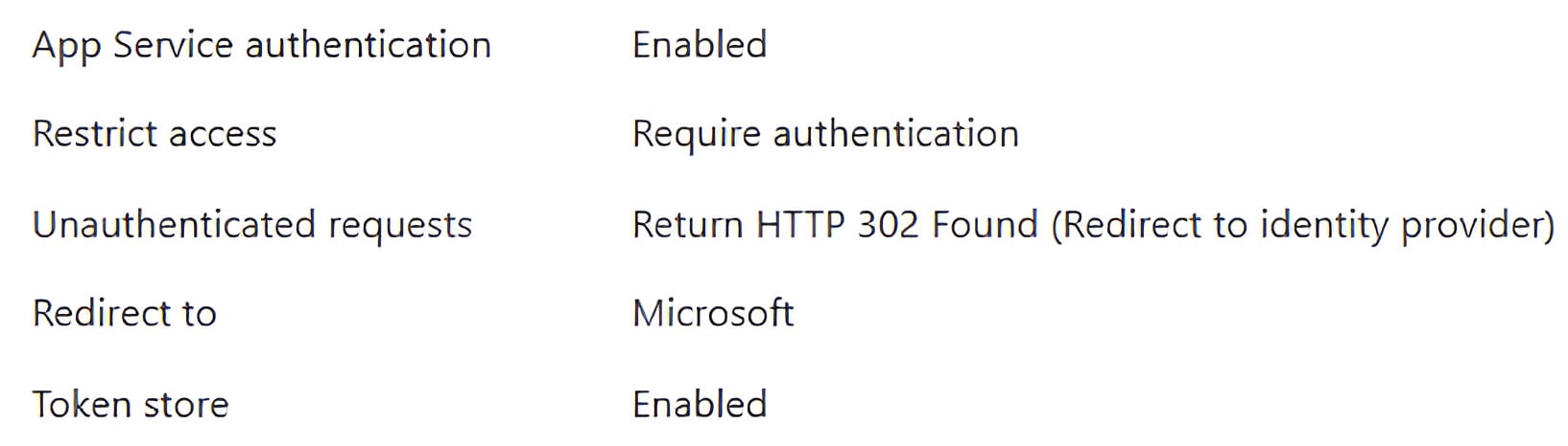 Figure 2.13: Authentication settings summary showing the 302 Found configuration