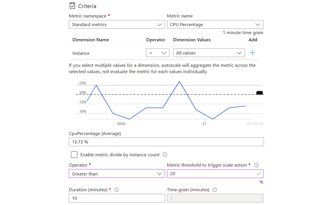 Figure 2.22: Custom metric condition visual