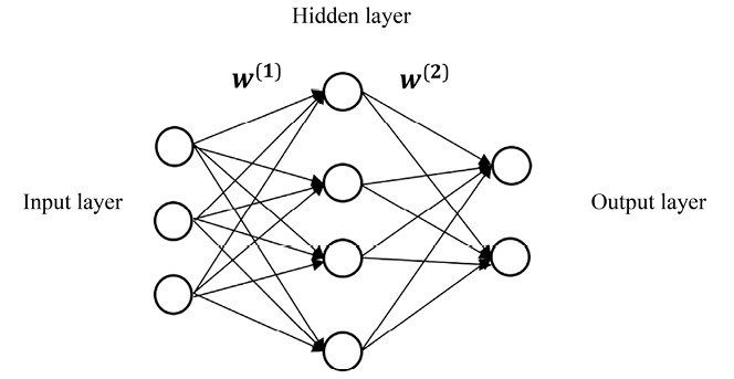 A diagram of a network

Description automatically generated with medium confidence