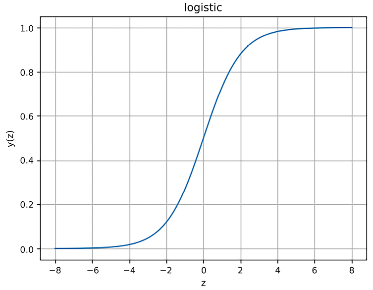 A graph with a line

Description automatically generated