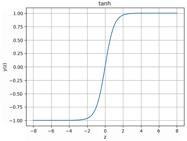 A graph with a line

Description automatically generated