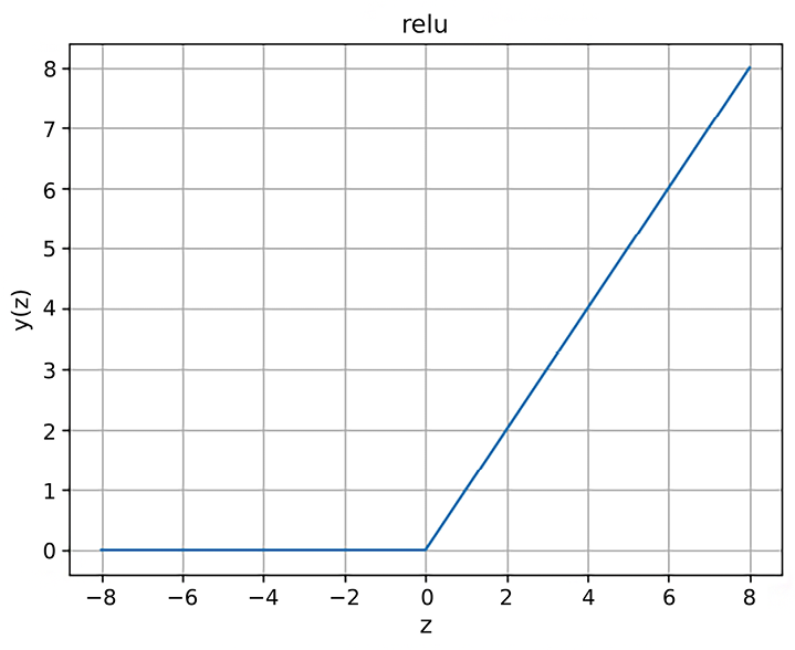 A graph with a line

Description automatically generated