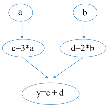 A picture containing screenshot, circle, diagram, sketch
Description automatically generated