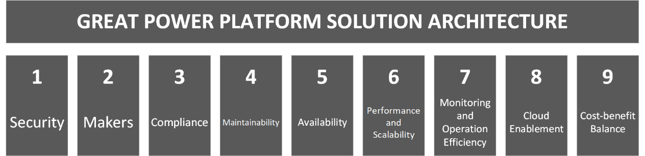 Figure 1.1 – The nine pillars for a great solution architecture