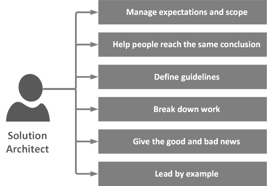 Microsoft Power Platform Solutions Architect's Handbook | Programming ...