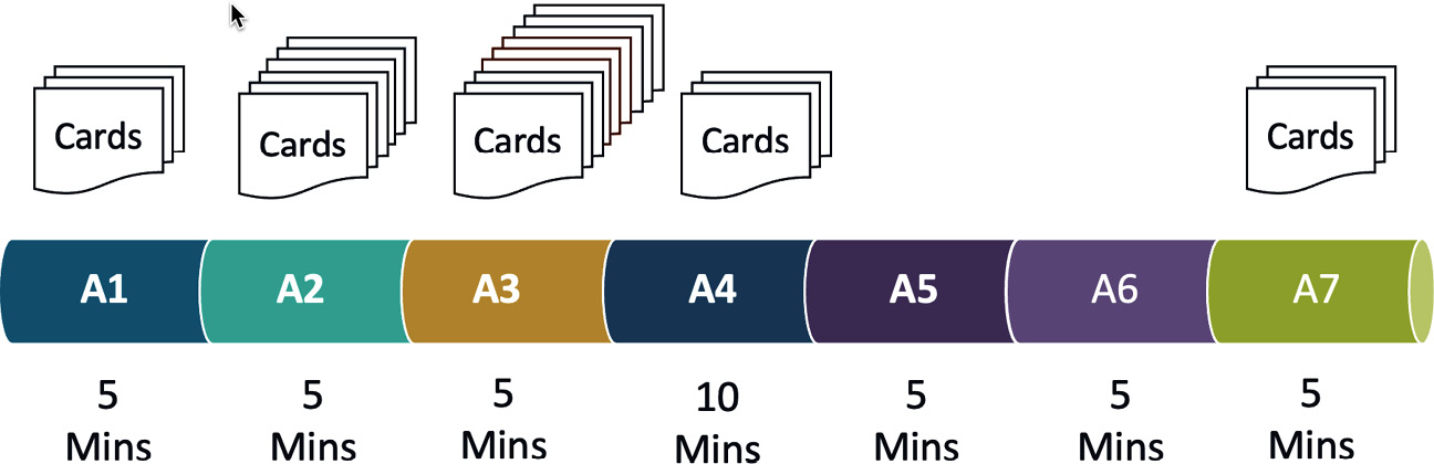 Figure 3.5 – ToC example