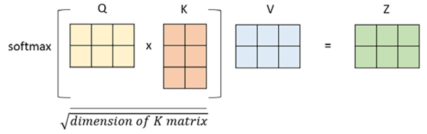 Chart, box and whisker chart

Description automatically generated