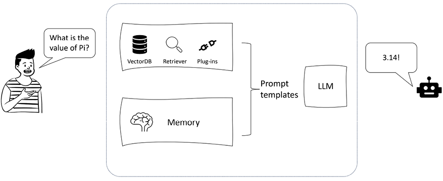 A diagram of a computer program

Description automatically generated