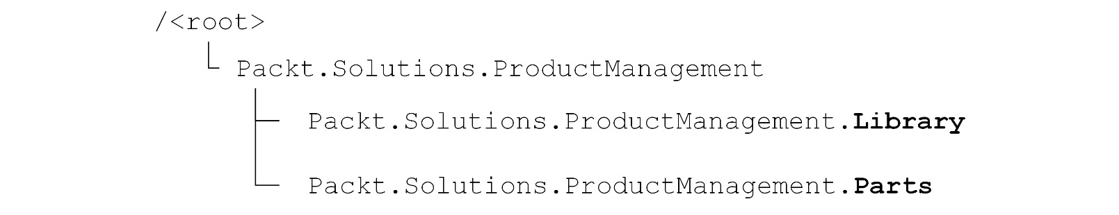 Figure 16.3 – SPFx library component project structure