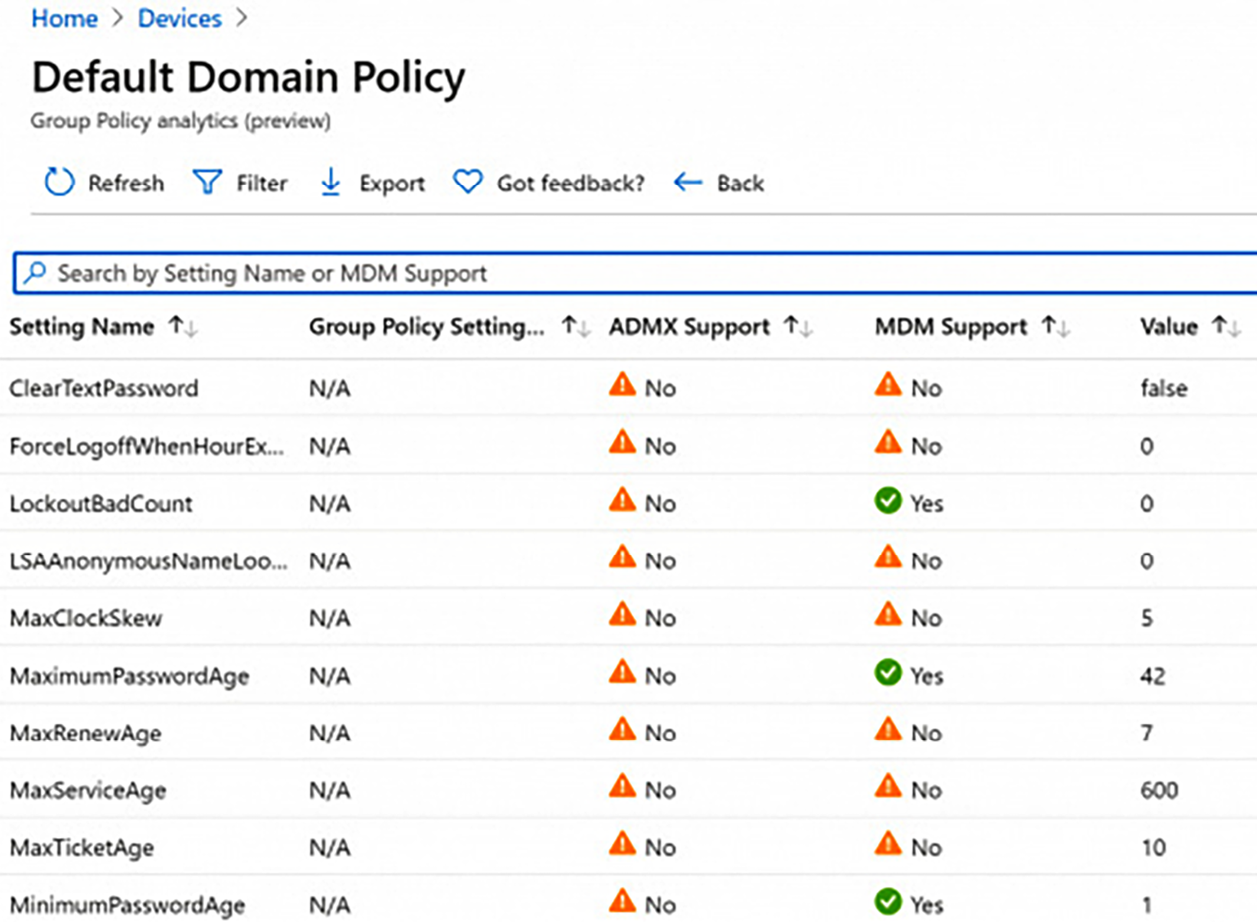 Figure 9.24 &ndash; Default Domain Policy
