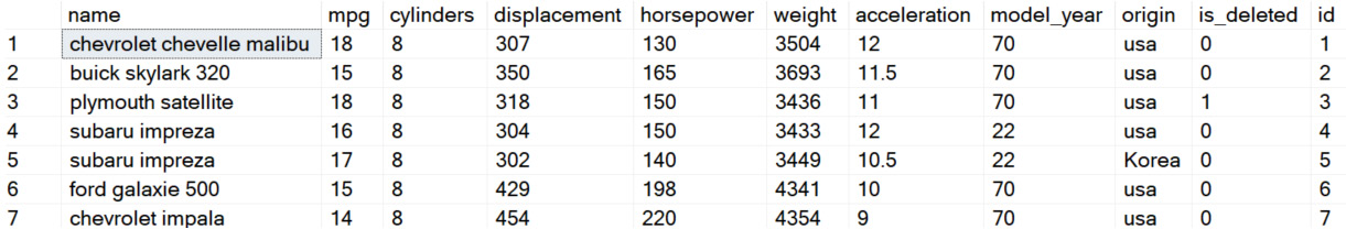 Figure 2.2 – A subset of the data table we’ll be using