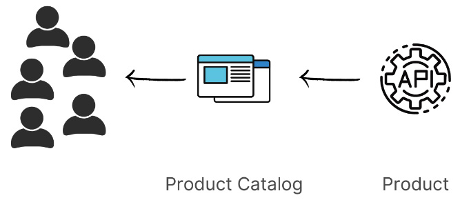 Figure 11.2 – Online store consuming a Product API