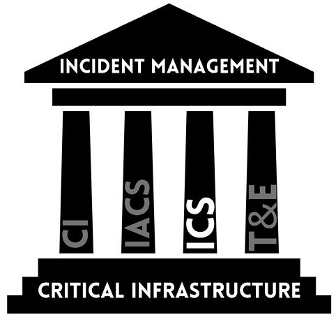 Figure 6.1 – ICS highlighted as the third pillar of incident management for CI