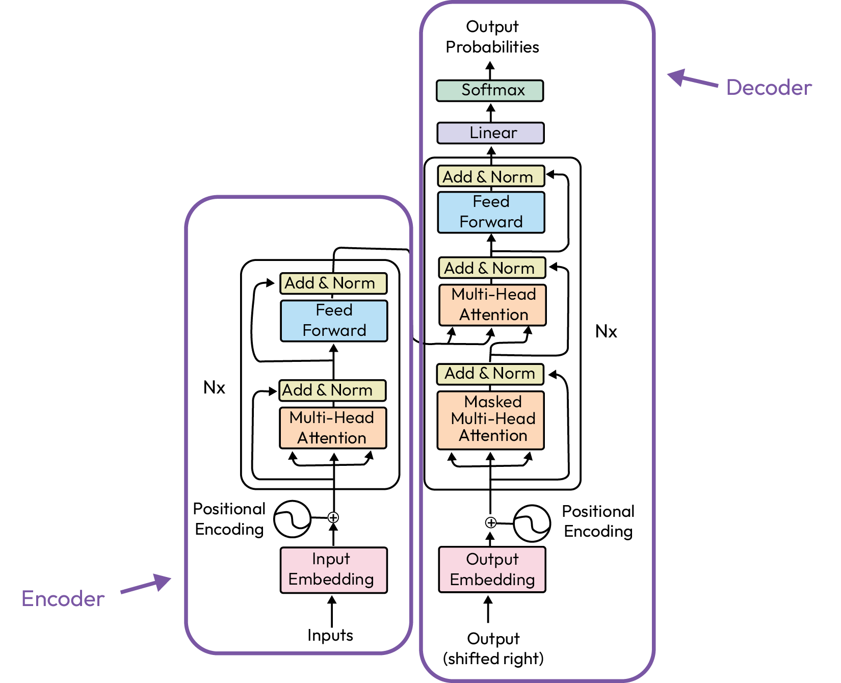 Llm reading list transformer