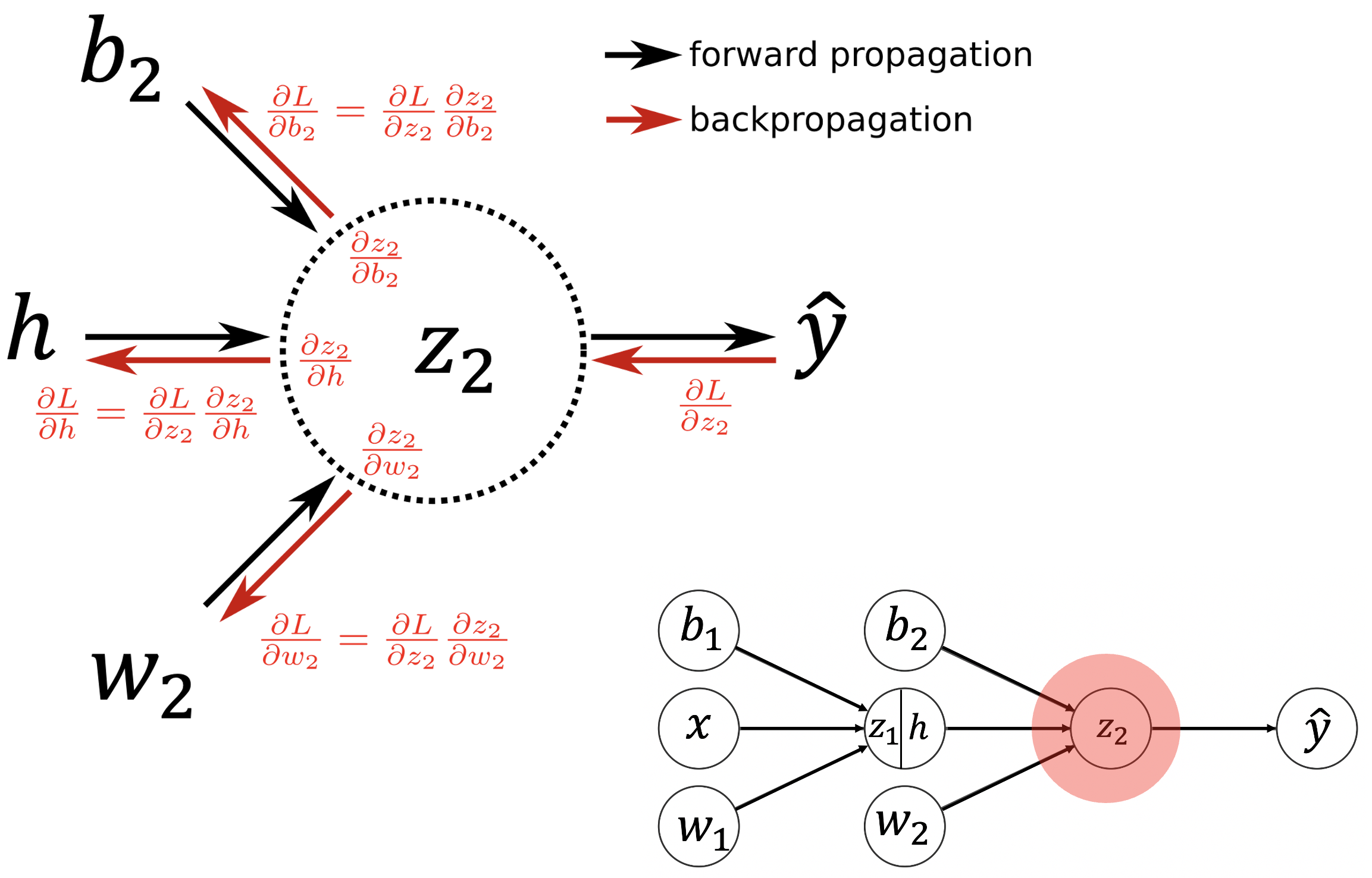 Data Preparation and Preprocessing in C++ | Deep Learning with C++