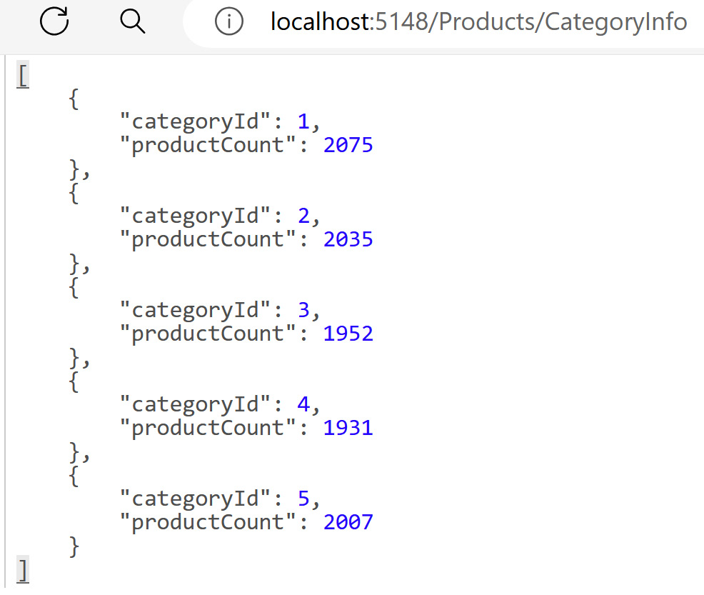 Figure 1.2 – Our data now with a categoryId