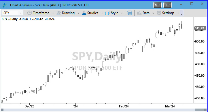 Figure 1.4 - Chart analysis for SPY ETF