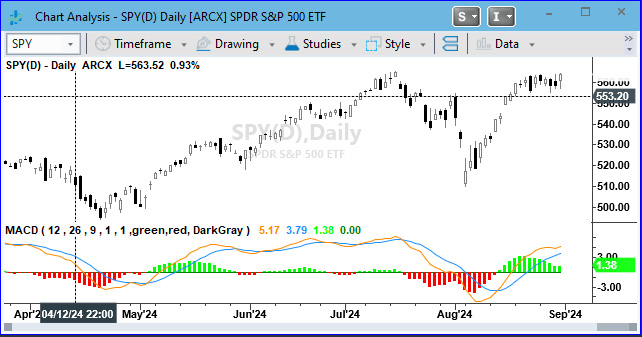 Figure 1.7 - MACD indicator