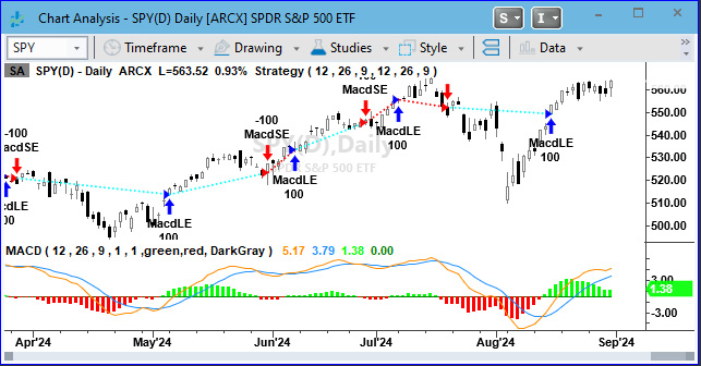 Figure 1.9 - MACD strategy