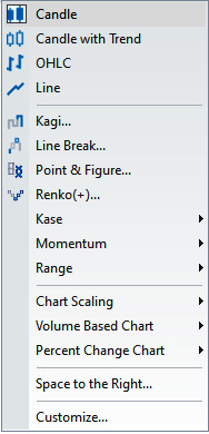 Figure 1.11 - Chart styles