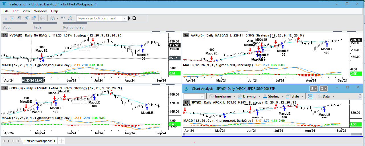 Figure 1.22 - Workspace with multiple charts