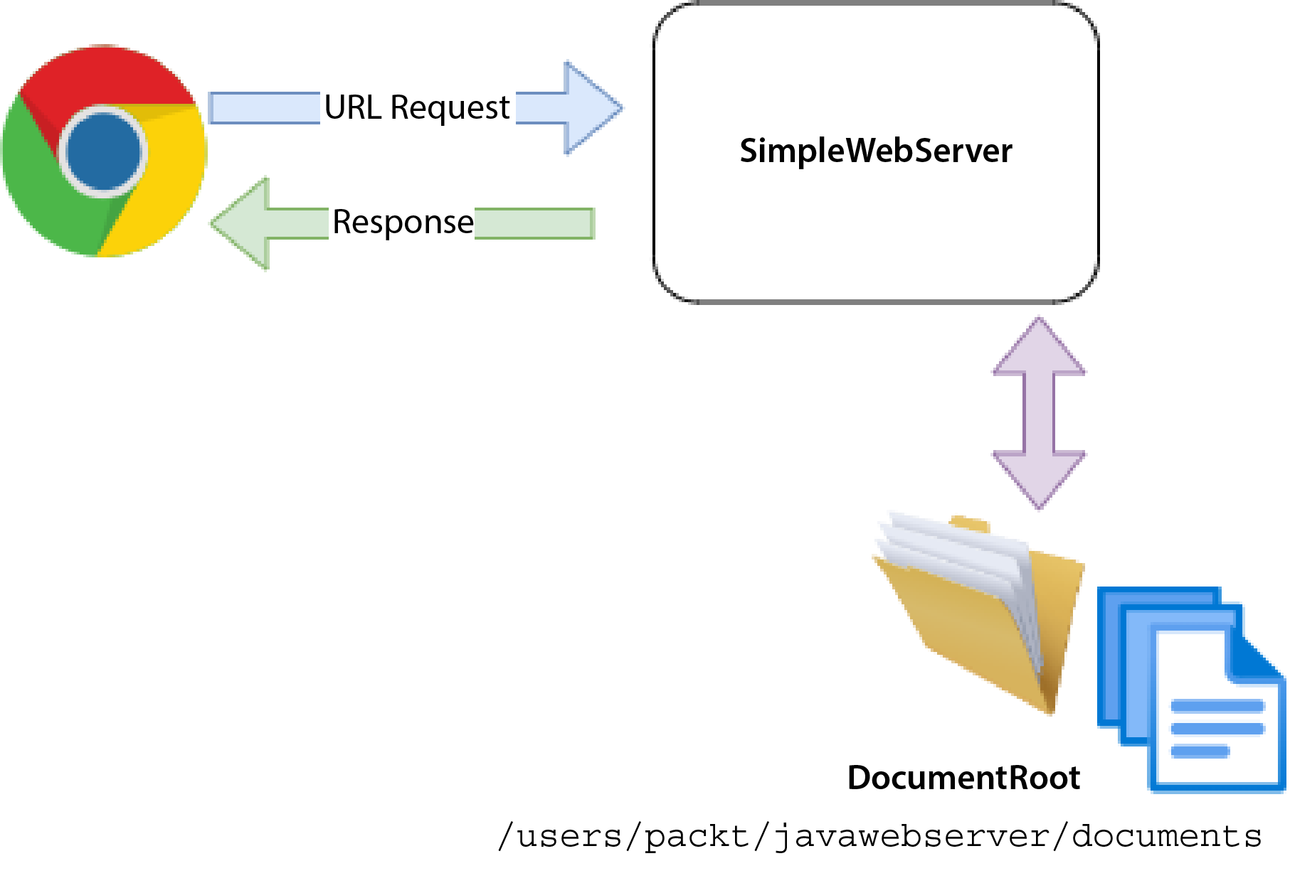 Documentroot Packt+ | Advance your knowledge in tech