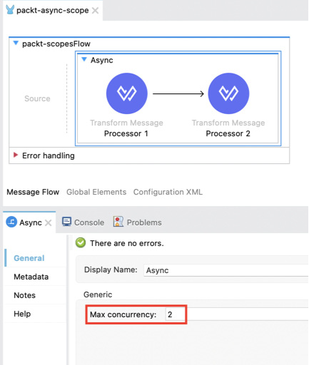 Figure 4.36: The Async scope in Anypoint Studio