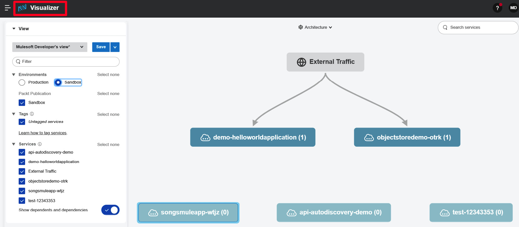Figure 5.27 – Anypoint Visualizer
