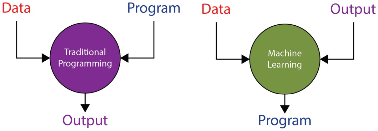 Packt+ | Advance your knowledge in tech