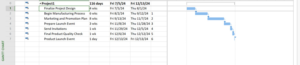 Figure 1.2: Scheduling a project from a finish date