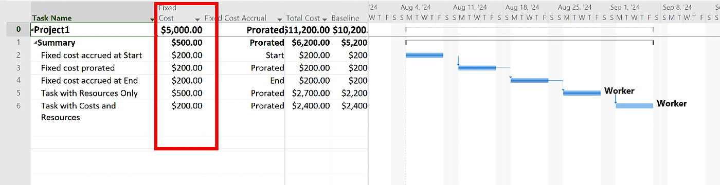 Figure 10.6: Fixed costs applied