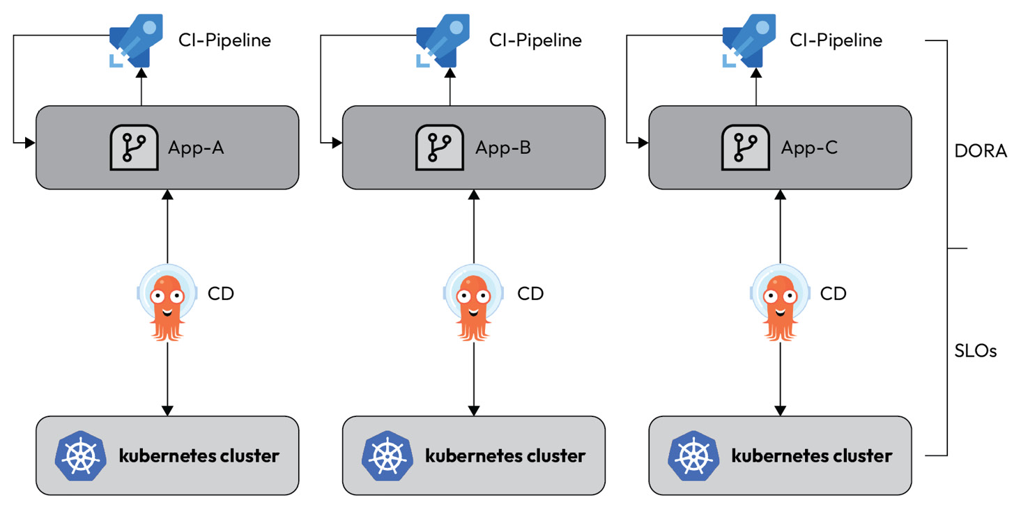 Chapter 12: Observability with GitOps | Implementing GitOps with Kubernetes