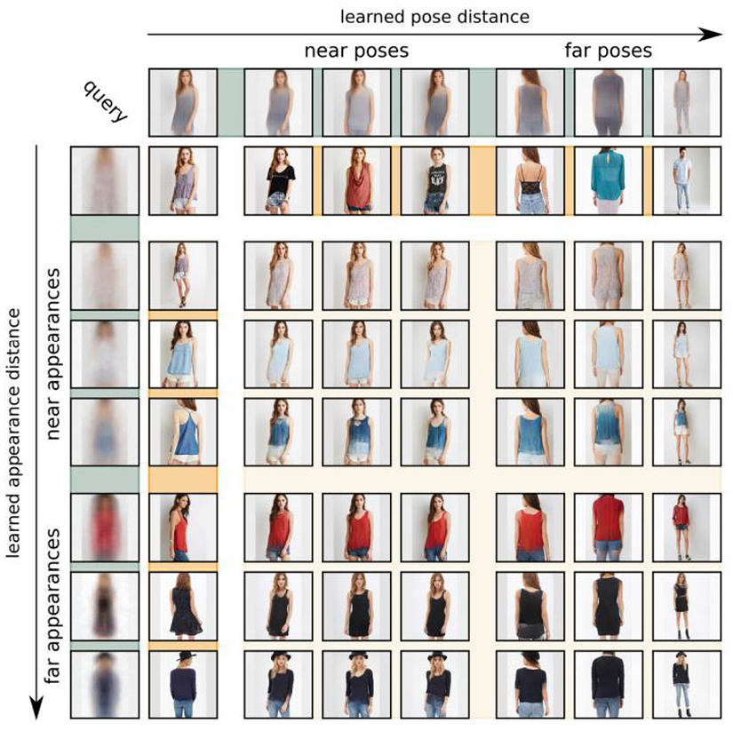 Figure 1.5: Simulating alternative poses with deep generative models26