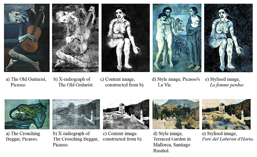 Figure 1.7: The Picasso paintings The Old Guitarist (top) and The Crouching Beggar (bottom) hid older paintings that were recovered using deep learning to color in the X-ray image of the painted-over scenes (middle) with color patterns learned from examples (column d), generating colorized versions of the lost art (far right)28