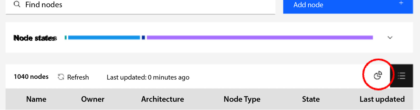 Figure 17.14 – Graphics view selection